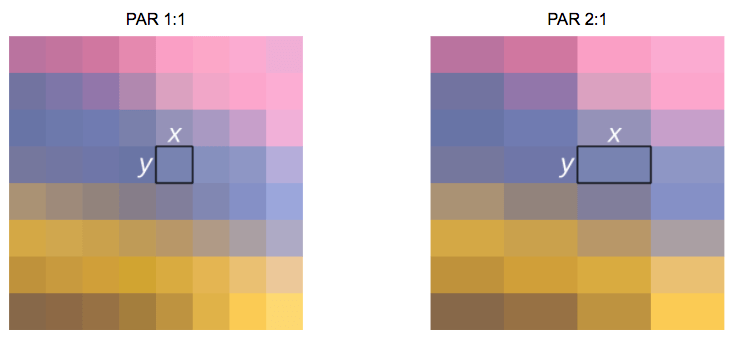 pixel aspect ratio